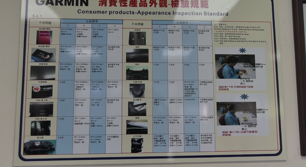 Garmin inspection standards posted on the paintshop wall.